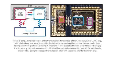 微軟發布低溫量子控制平臺，實現數千量子比特的高效控制