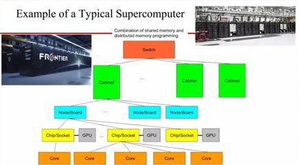 圖靈獎(jiǎng)得主Jack Dongarra 高性能計(jì)算與AI大融合如何顛覆科學(xué)計(jì)算與計(jì)算機(jī)系統(tǒng)集成